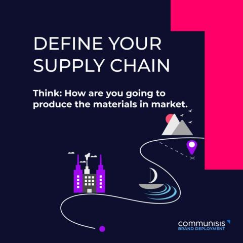 Define your supply chain